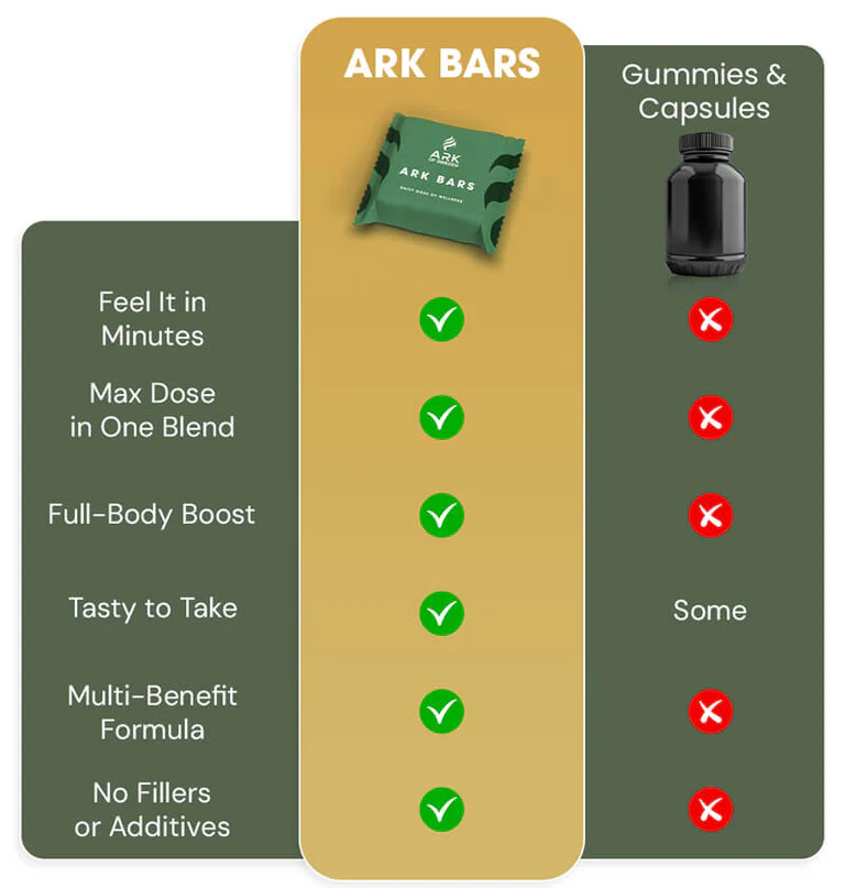 ARK Drops Europe ark bars compare (1)